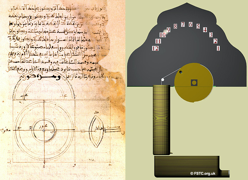 Top 7 ingenious Clocks from Muslim Civilisation that defied the Middle Ages