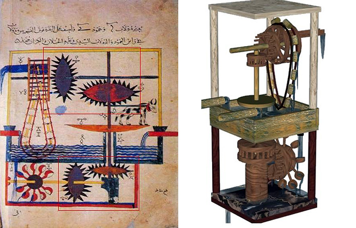 Stories - 5 Amazing Mechanical Devices from Muslim Civilisation